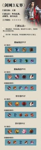 天策孩子带什么技能插图1