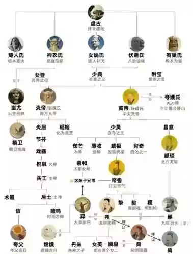 神话全阵容插图