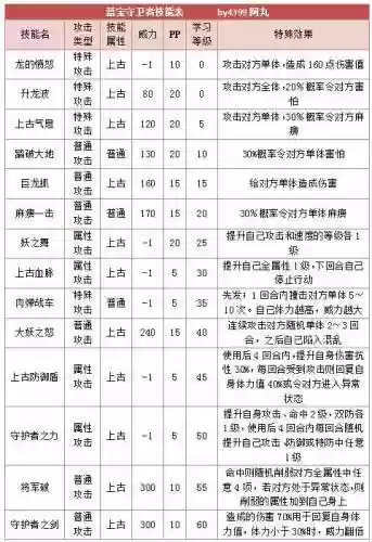 奥拉星和平使者技能表插图1