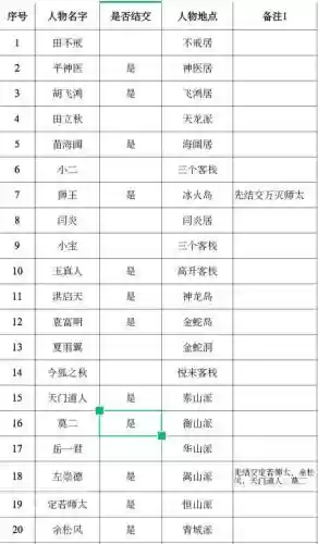 单机群侠传ios攻略大全插图