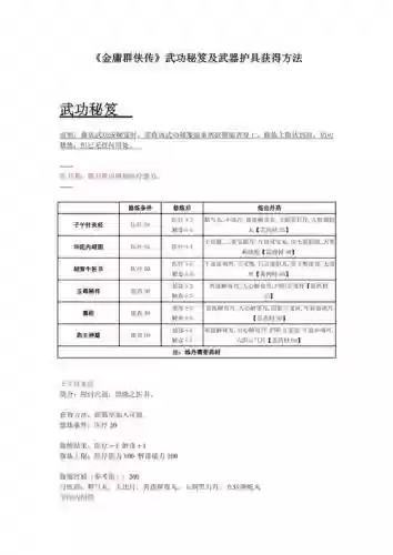 金庸群侠传1武功攻略插图