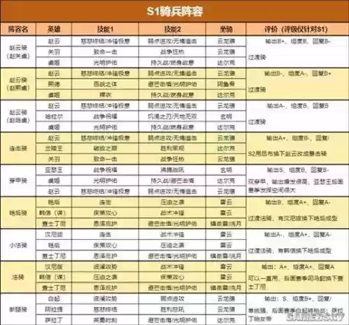 四帝国阵容搭配插图