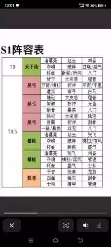 三国志攻略阵容搭配表插图