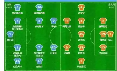 看图识阵容插图1