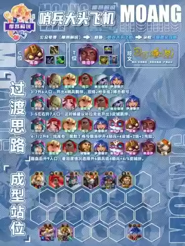 魔物之王手游阵容搭配_1插图1
