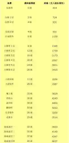 梦幻西游bb满经验场景插图1