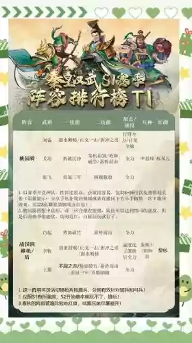 王朝最强阵容插图1