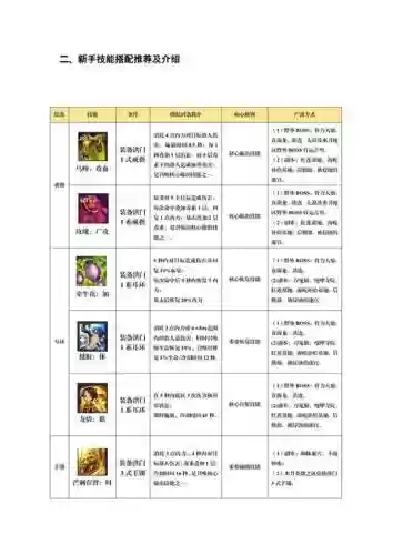 魔界三转召唤师技能_1插图