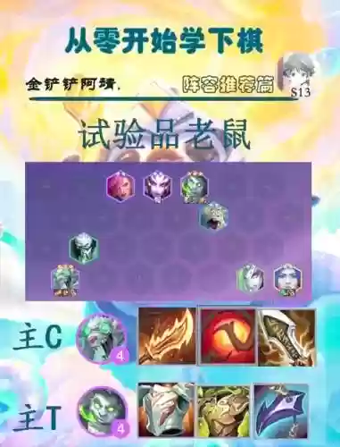 内圈老鼠阵容插图