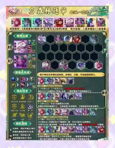 黑暗曙光阵容搭配插图1