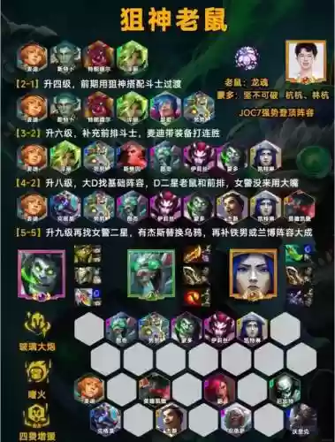 变异老鼠阵容搭配插图