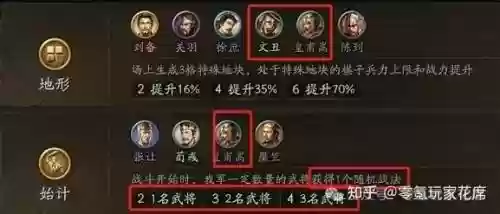 文丑奇葩阵容插图1