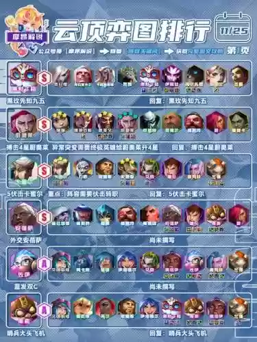 猎人棋子阵容插图