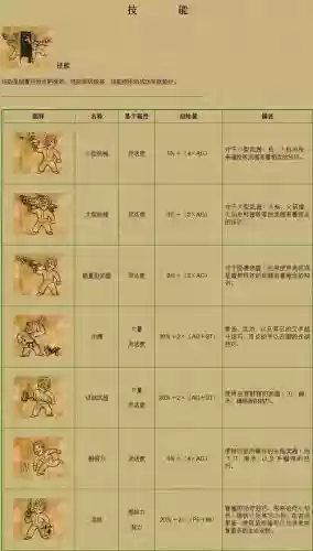 辐射2天赋技能英文对照插图