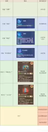 梦幻西游手游龙宫最后得技能插图1