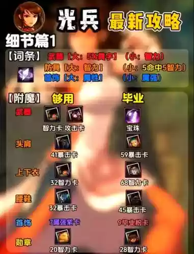 dnf光兵技能加的什么技能加点插图