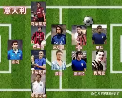 意大利235阵容插图1