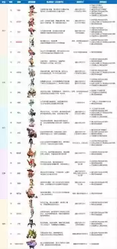 怪兽排位阵容搭配插图