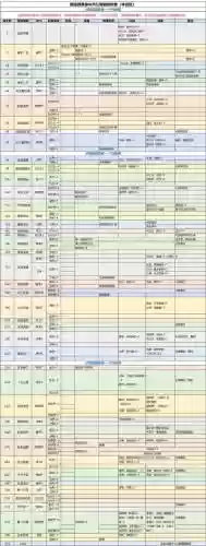 螺旋圆舞曲幻境攻略插图