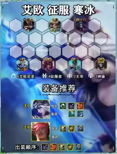 新寒冰阵容插图1