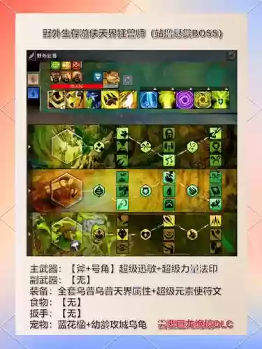 游侠武器阵容搭配插图1