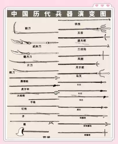 武器史插图1