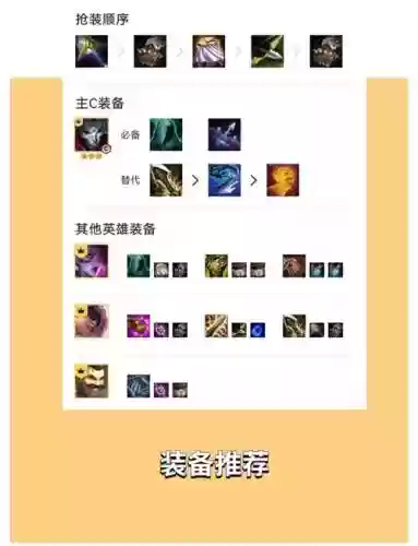 烬新手阵容插图1