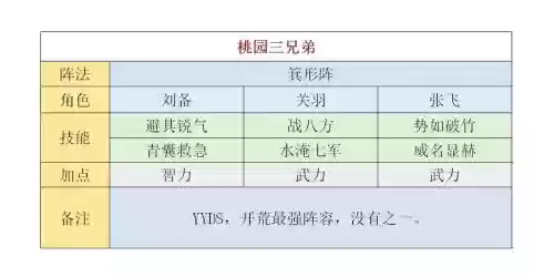 开荒阵容首队插图1