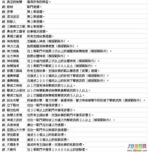 无双大蛇3攻略秘籍插图