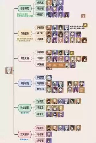 断崖阵容搭配插图