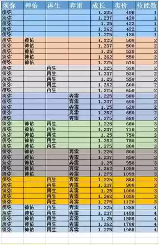 梦幻西游2种子赚钱攻略插图