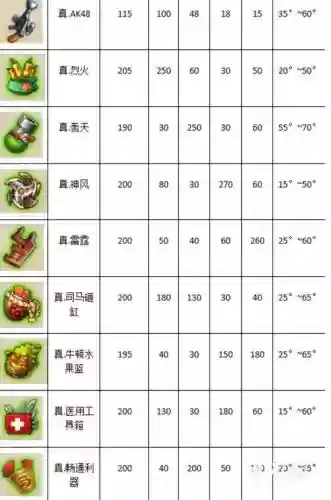 弹弹堂手游版最强武器大全插图