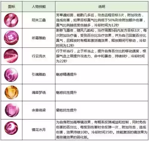 诛仙3天华需要带什么三级技能插图1