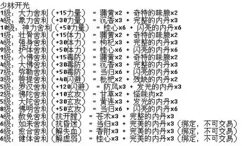 新天龙八部制药技能详解插图