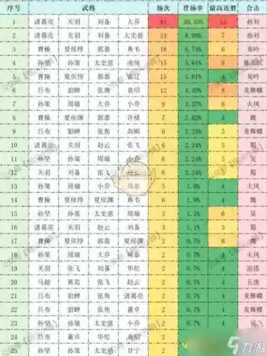 无双阵容推荐插图1