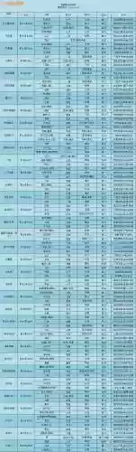 922阵容搭配插图