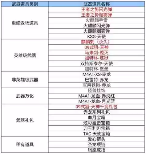 全军出击武器威力表插图1