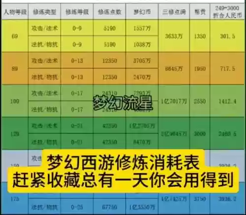 梦幻西游气血作用插图