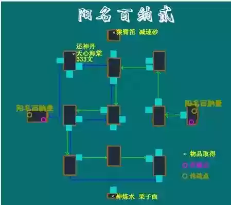 仙3外传终极装备材料_1插图1