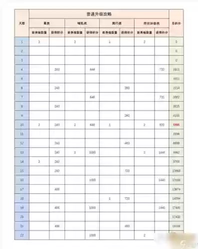 梦幻西游牧场珍贵饲料怎么使用_1插图1