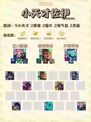入侵恶心阵容插图