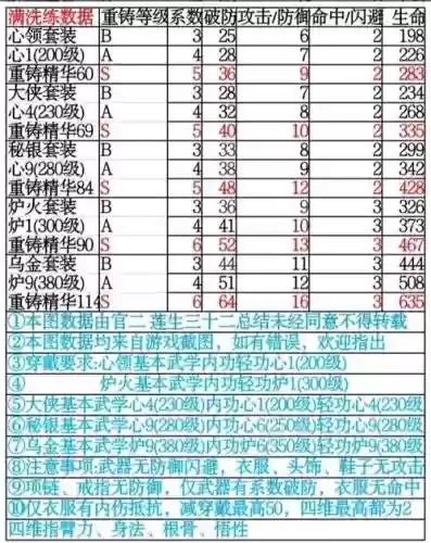 暴走英雄坛好装备出处插图1