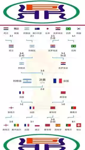 卡塔尔世青赛阵容插图