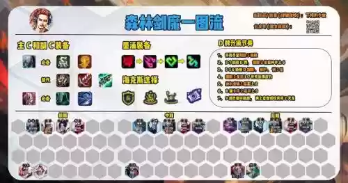 单人森林阵容插图