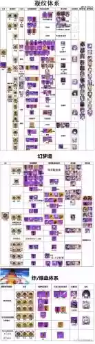 崩坏学园哪些是北欧装备插图