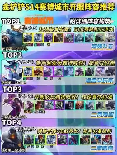 1.4强势阵容插图