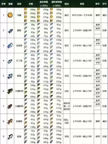 钓鱼冒险岛装备升星插图1