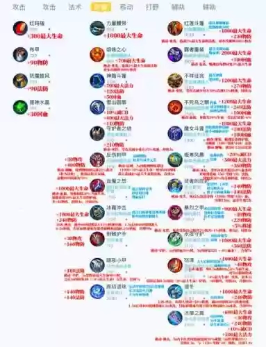 多少级装备出淬炼的插图
