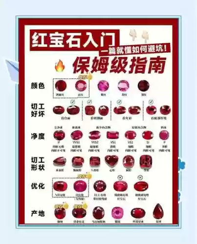复刻红宝石在哪更换技能插图1