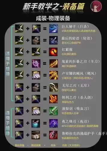 机器人输出装备怎么出插图